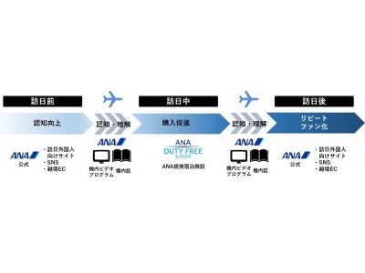 デジタルガレージと全日空商事が協業し、国内企業や地方自治体のインバウンドマーケティングを支援