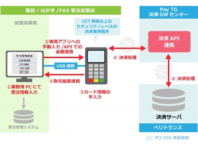 ショップ タイムズ1ヶ月定期券（パレットタウンパーキング1月分）