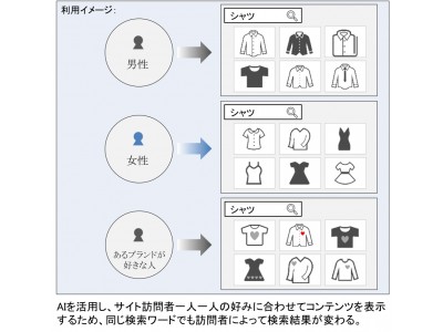 ナビプラス、「NaviPlusサーチ」にAIによる「パーソナライズド検索機能」を追加し提供開始