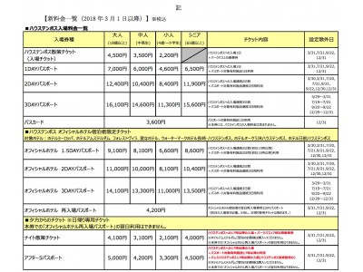 入場料金の改定について