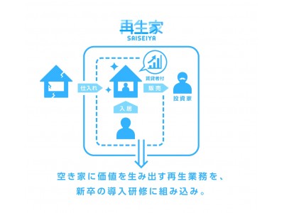社員研修の一環で『空き家を蘇らせろ！』を4/13に神奈川県横須賀市で実施予定。