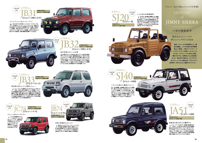 新車情報からドレスアップ＆チューニングパーツ、開発情報も掲載！ 『ジムニーノマド購入ガイド』発売！