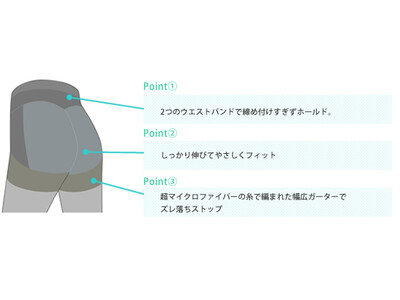 潜在ニーズにアプローチ「こんな商品欲しかった！」を実現　女性たちの心の声に寄り添った新ブランド「you and」がデビュー　