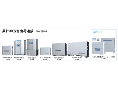 デルタ電子株式会社 太陽光発電・パワーコンディショナ累計出荷台数が30万台を突破