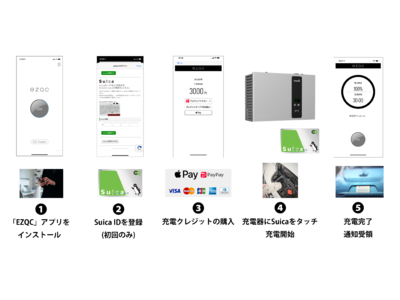 電気自動車の新たなIoT充電サービス「EZQC」が「Suica」に対応！