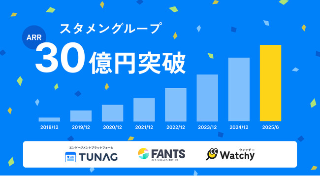スタメングループのARR 30億円突破に関するお知らせ