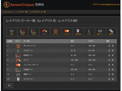 SensorCorpus(センサーコーパス)、拡張性の高いIoTシステムに対応した新機能を追加