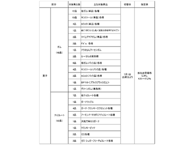 価格改定のお知らせ