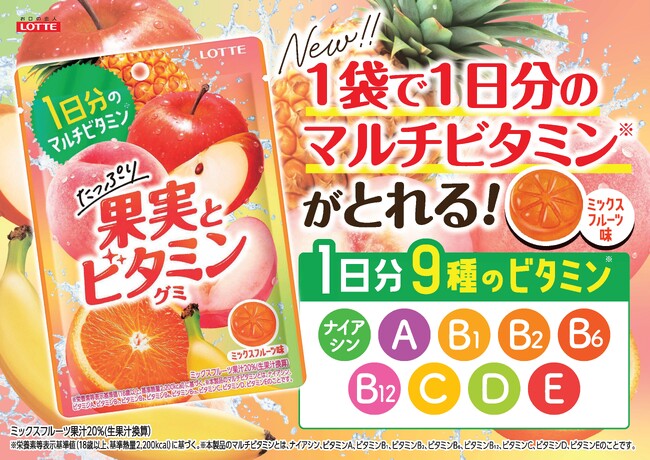 今夏、ビタミンがとれる新習慣グミ誕生！食事バランスの課題に提案。1袋で1日分(※1)9種のマルチビタミンを、おいしく手軽にチャージ。「たっぷり果実とビタミングミ」