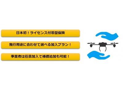 日本初！ライセンス付帯型保険『DPAドローン総合保険制度』 2月1日（木
