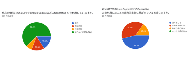 イントループがITエンジニアのChatGPTの活用状況を調査｜将来的な活用アイデアには「非IT人材との通訳」ものメイン画像