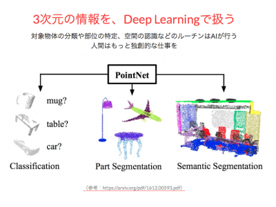 RistがDeep Learningを用いた3Dデータ解析ソリューション『Deep Mesh』を提供開始