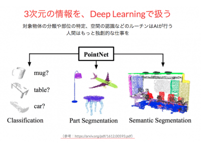 RistがDeep Learningを用いた3Dデータ解析ソリューション『Deep Mesh