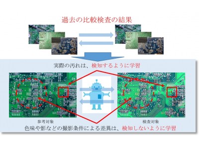 RistがDeep Learningを用いた比較検査ソリューション『Deep Inspection Collatio』を提供開始