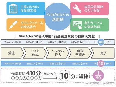 RPAツール「WinActor(R)」の最新版を販売開始