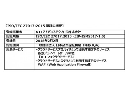 NTT-ATの「ICT-24クラウドサービス」が、クラウドセキュリティの国際規格「ISO/IEC 27017」の認証を取得