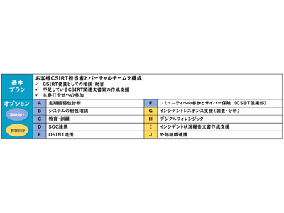 企業等のCSIRTをインシデントに負けないチームに変える「CS＠T PLUS」の提供開始 企業リリース | 日刊工業新聞 電子版