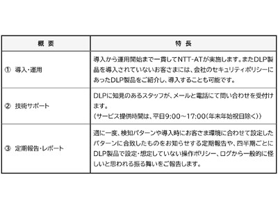 「内部不正リスク監視サービス」の提供開始