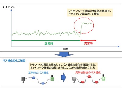 ネットワークトラフィック可視化・分析システム「@FlowInspector(R)」機能強化