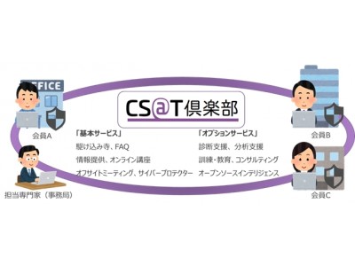 NTT-ATとディアイティが新サービスでCSIRT運用者を支援