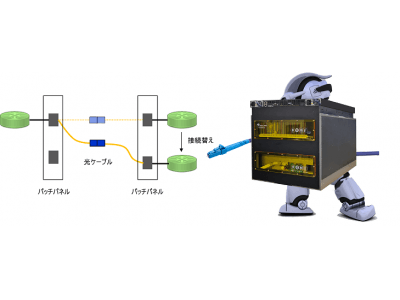 NTT-AT、米Wave2Waveおよび伯東との三社間で光配線切替ロボット「ROME」の国内独占販売契約を締結