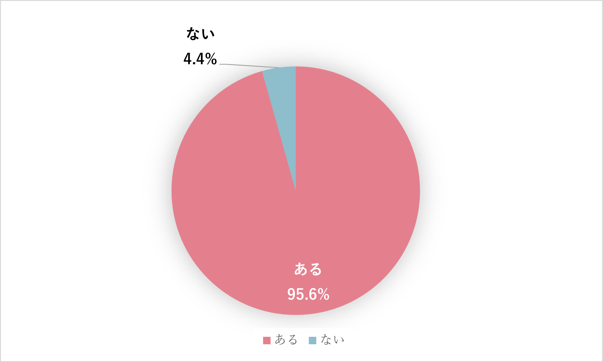 2022年春は、withコロナだけど なにか始めたい＆やりたいことがある人が95％以上と、ポジティブな気運に。頑張りたいこと1位は「運動」、2位は「美容・メイク・ファッション」