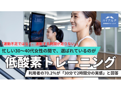 【調査結果報告】男女比率・年齢構成データから見えた「短時間でも効果を実感」する運動ニーズ