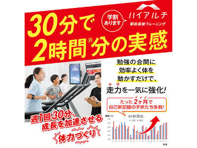 �yABEMA TV�����z�q�ǂ��́g�^�C�p�K�����h�Ƃ��Ē��ځB�q�ǂ��̒����̗͂���x�����_�f�g���[�j���O�u�n�C�A���`�m�v���w���A�X���[�g���}���A�O�N�������293�����I