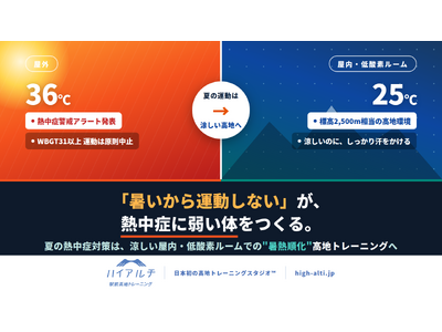 「暑いから運動しない」が、熱中症に弱い体をつくる。夏の熱中症対策は、涼しい屋内・低酸素ルームでの