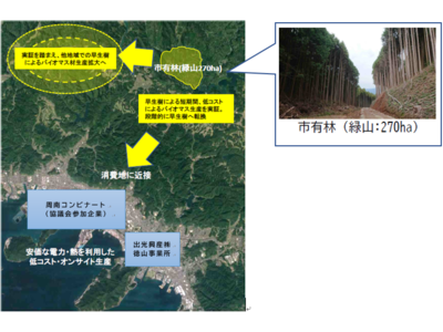 山口県周南市の木質バイオマス材利活用推進協議会へ参画