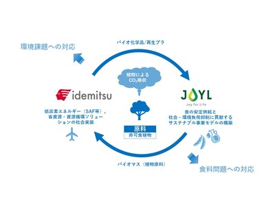 出光興産とJ-オイルミルズによるバイオマス事業構築に関する共同検討について