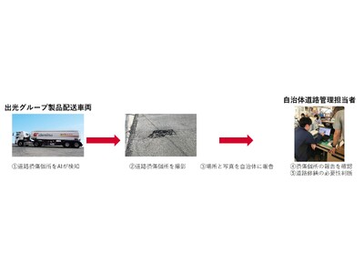 出光の配送ネットワークとAIを活用した道路維持管理サービスの提供開始