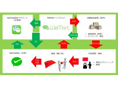 中国越境EC向けの成果報酬型広告の取り扱いを開始しました―TTU株式会社