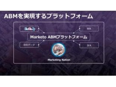 IP Geolocation & IP Intelligence API「どこどこJP」、「Marketo ABM」に新たに搭載開始