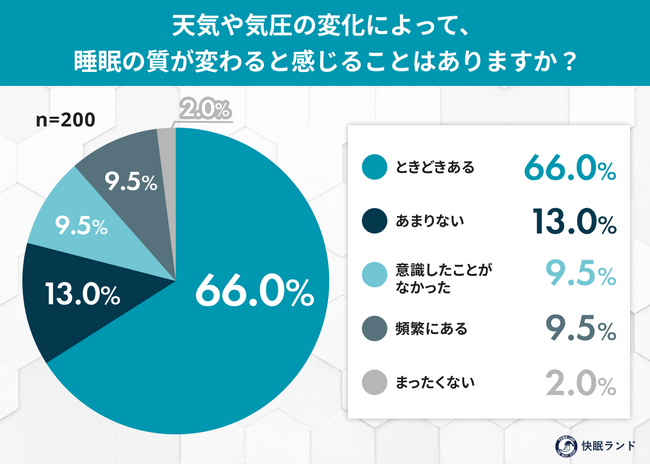 梅雨入り前に知りたい、