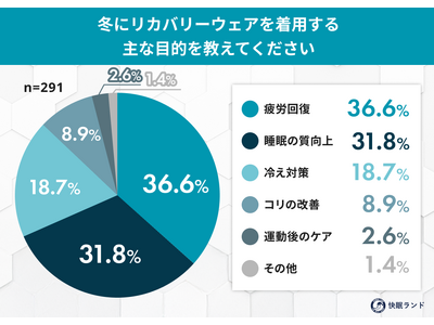 ���J�o���[�E�F�A�́g�����h�Ɍ����H���p�҂�9�����u�𗧂��Ă���v�Ǝ���