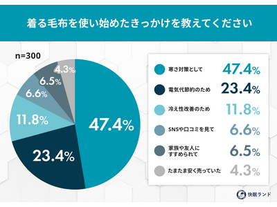 ����ѕz�A���ۂǂ��H�g���������x9�����̈���Łu�����Â炢�v�̐���