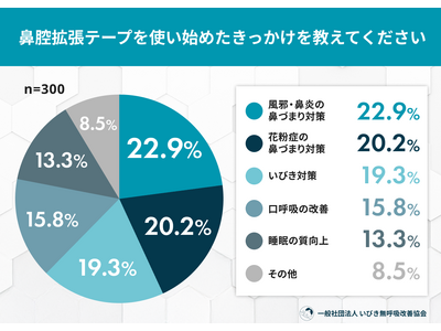 �@�o�g���e�[�v�́g���т��h����g�@�Â܂�E���ċz�h�΍�� 7�������ʎ������p���ɉۑ�