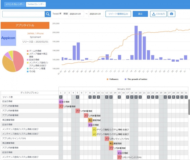 株式会社スパイスマート アプリゲーム業界向けtwitter分析サービス T
