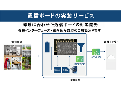 格安グローバル回線サービス「1NCE(ワンス）IoTフラットレート」を活用したIoT利用促進に向け、ラトックシステムとSB C&Sが協業