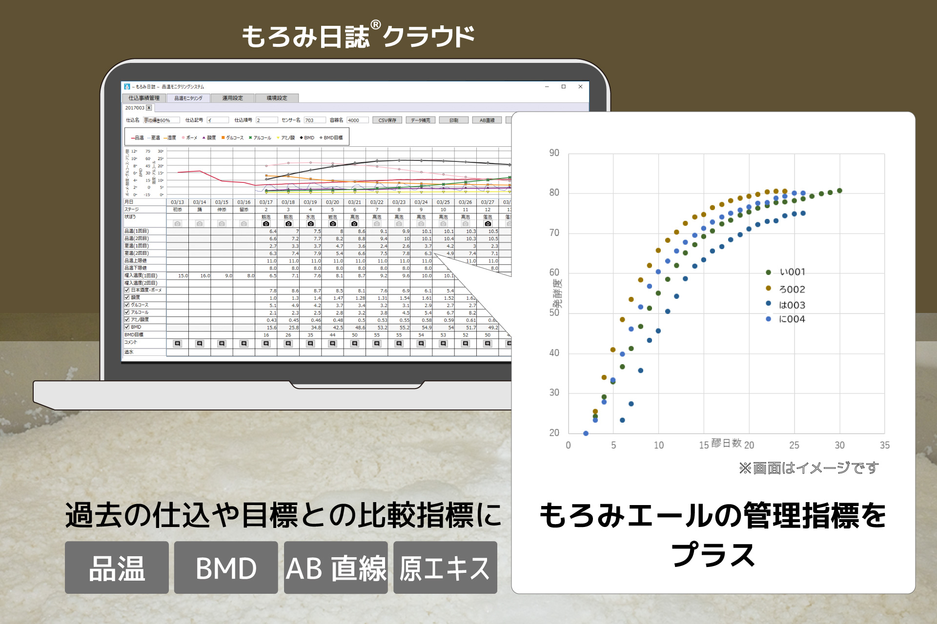 酒造IoT「もろみ日誌クラウド」、溶けと発酵の推移を直接見える化する「もろみエール」の管理指標に対応