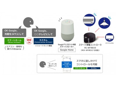 スマート家電コントローラ「RS-WFIREX3」Googleアシスタント標準スマートホームとカスタムの両方に正式対応