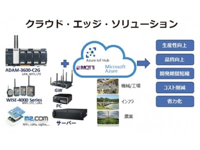 “台湾の先進テクノロジーが日本のIoT推進を強力サポート” アドバンテック　マイク小池が「JASAグローバルフォーラム」で講演