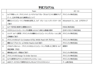 “エッジコンピューティングとワイヤレス・コネクティビティでIoT時代を切り拓く!” アドバンテック デザイン・イン フォーラム2018を開催