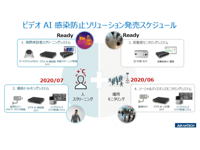 アドバンテック、新型コロナウィルス感染拡大防止ソリューションを日本ラッドとのCo-Creation(共創)提携を通じ強力展開