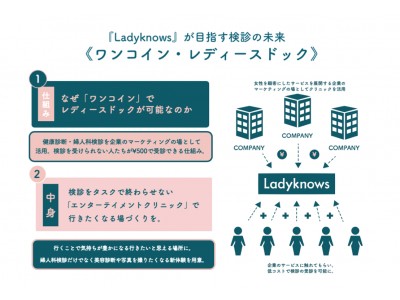 LadyKnowsが目指す検診の未来『ワンコイン・レディースドッグ』