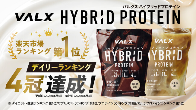 プロテイン高騰時代、新たな選択肢に支持集まる。ホエイ×ソイの新発想「VALX ハイブリッドプロテイン」が楽天市場デイリーランキング4部門で第1位を獲得
