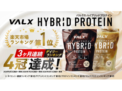 【3か月連続で楽天市場デイリーランキング4冠】完売・予約販売が続く「VALX ハイブリッドプロテイン」が8月も4部門で第1位を獲得
