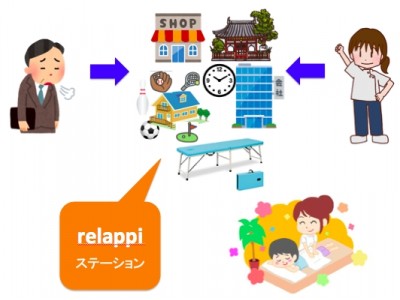 ＜サンリツ × relappi＞ 業務提携により、新たなリラクゼーションインフラを創造する。セラピスト育成の体制を強化し、本領域で国内No.1を目指す！