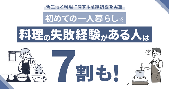 【新生活と料理に関する意識調査】初めての一人暮らしで料理の失敗経験がある人は7割も！